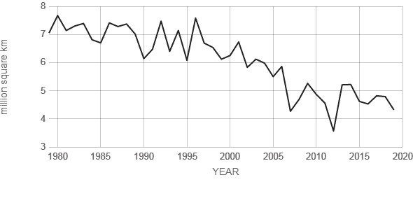 figure1005-figure3