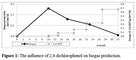 gjcee1007-figure1