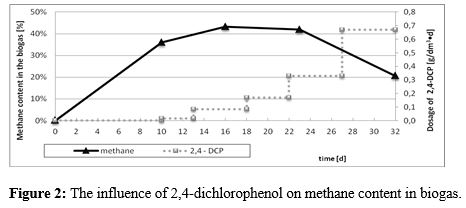 gjcee1007-figure2