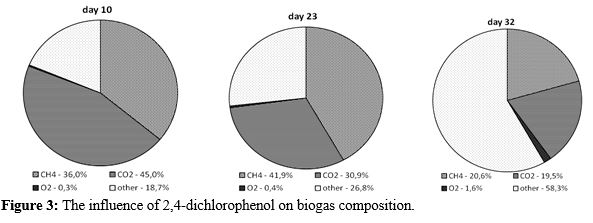 gjcee1007-figure3