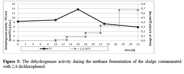 gjcee1007-figure5