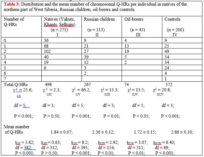 ijbm1006-table3