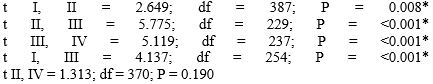 ijbm1010-table1