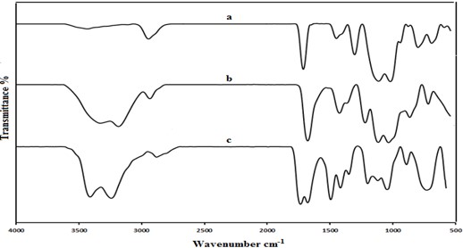 ijbm1018-figure1