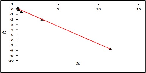 ijbm1018-figure3