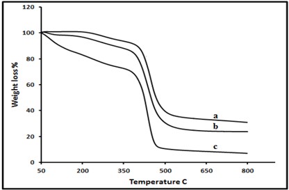 ijbm1018-figure5