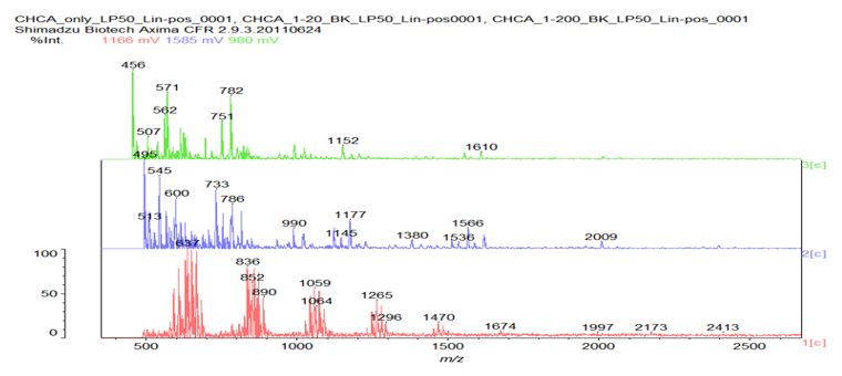ijbm1023_figure7