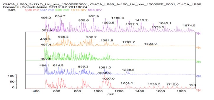 ijbm1023_figure_s2