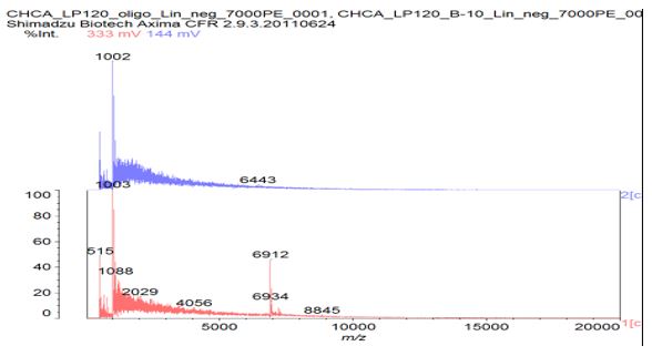 ijbm1023_figure_s4
