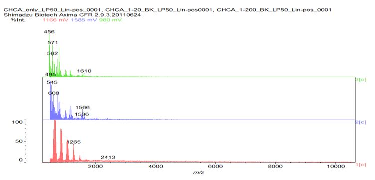 ijbm1023_figure_s7