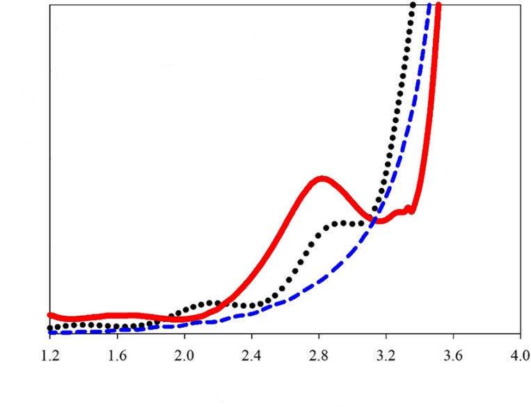 ijho1010_figure3