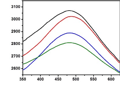ijho1011_figure_3