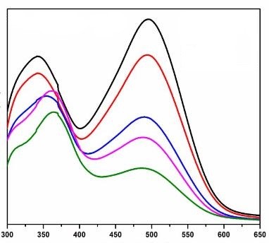 ijho1012_figure3