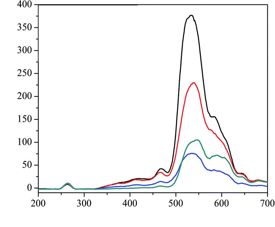 ijho1013_figure2