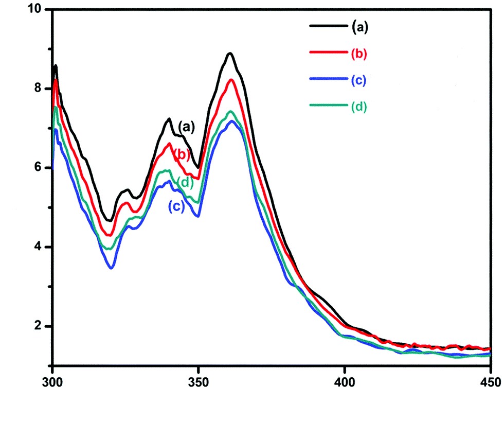 ijho1013_figure3