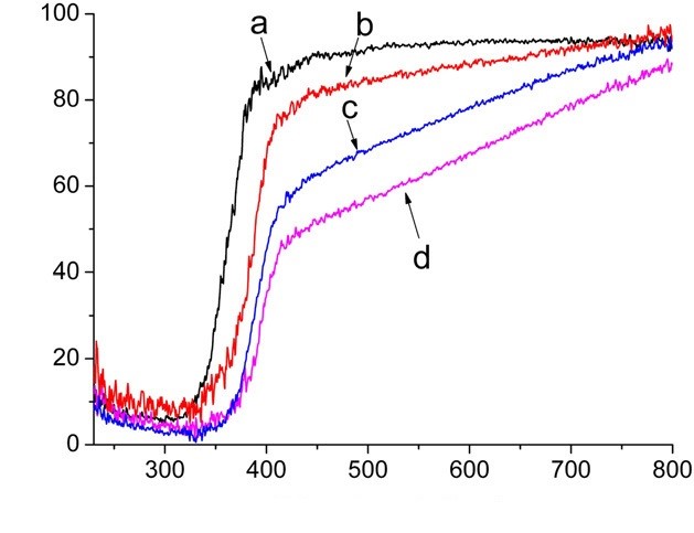 ijho1015_figure3