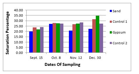 ijpsh0012-figure3