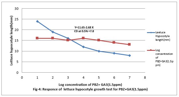 ijpsh1014-figure4