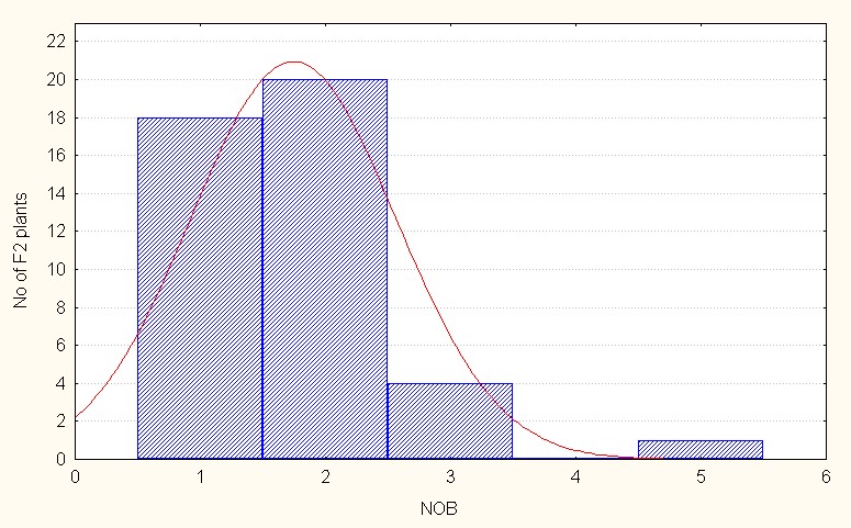 ijpsh1019-figure1b
