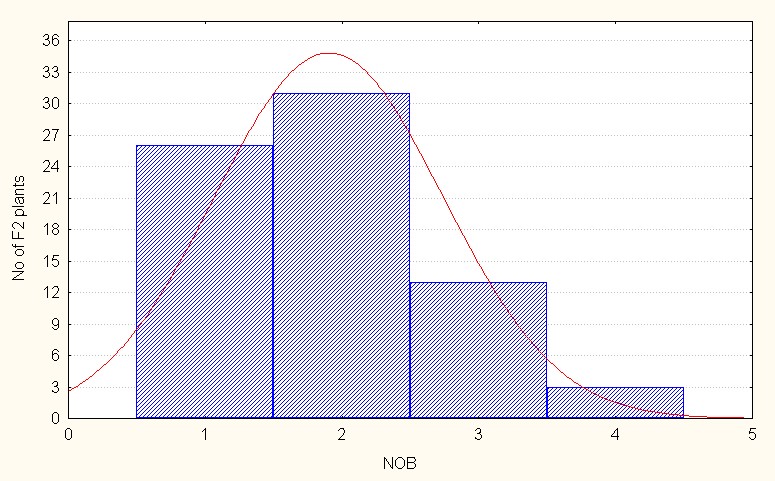 ijpsh1019-figure1c