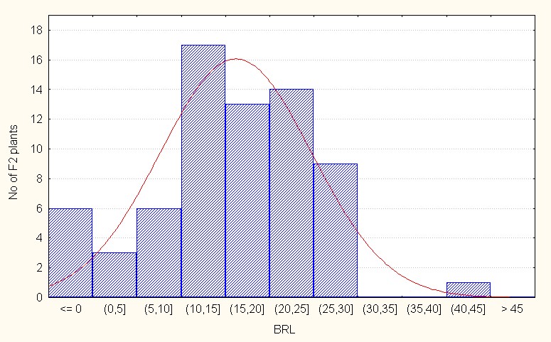ijpsh1019-figure2b
