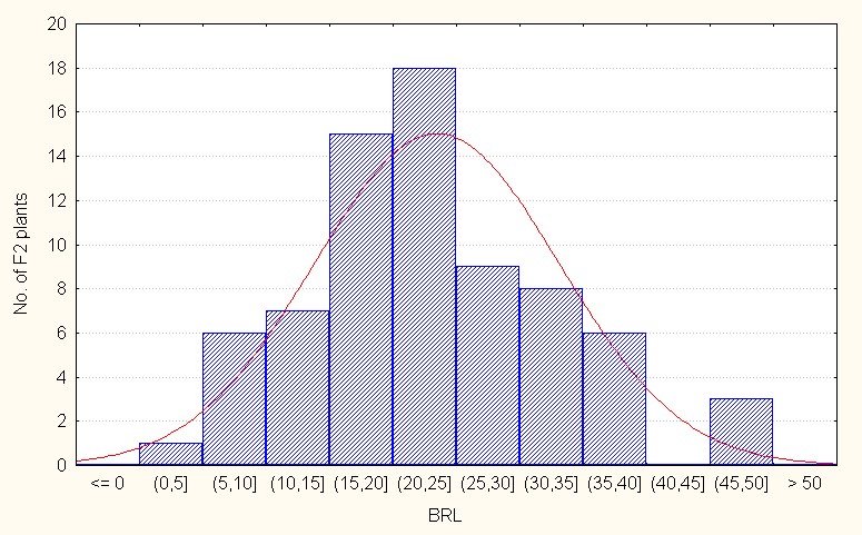 ijpsh1019-figure2c