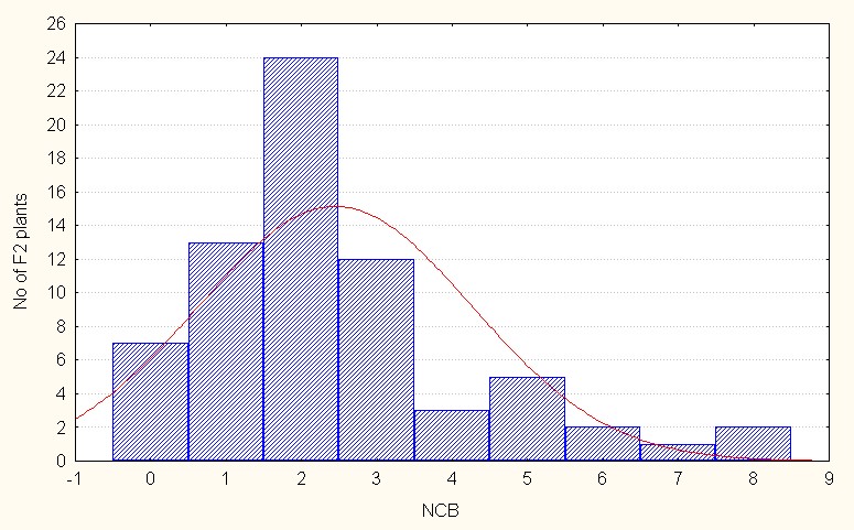 ijpsh1019-figure3b