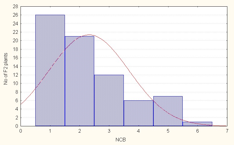 ijpsh1019-figure3c