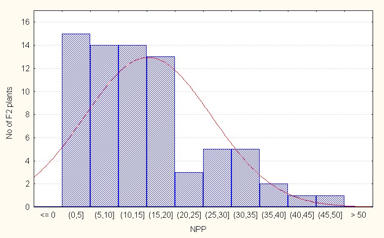 ijpsh1019-figure5c