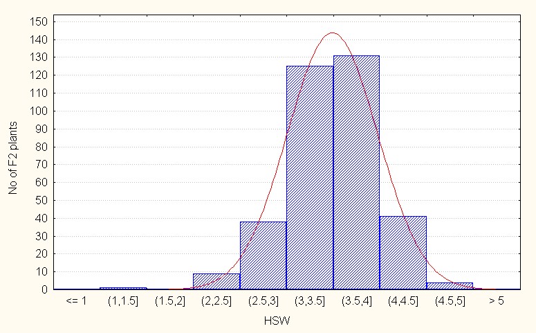 ijpsh1019-figure6a