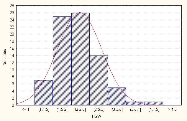 ijpsh1019-figure6b