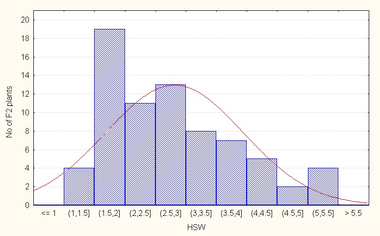 ijpsh1019-figure6c