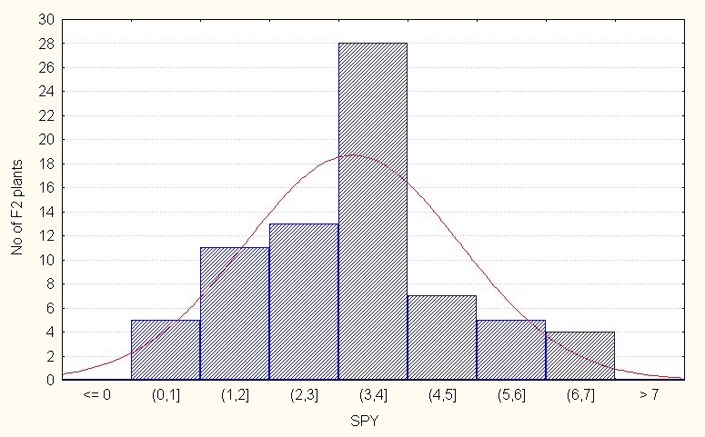 ijpsh1019-figure7c