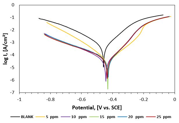 jca1009_figure3