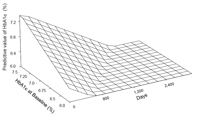 ojdoh1003_figure4