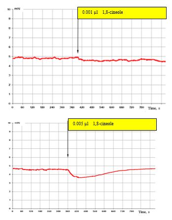 ojprm1004-figure4