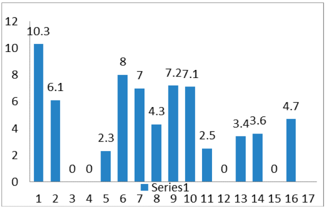 ojrmi1001-figure3