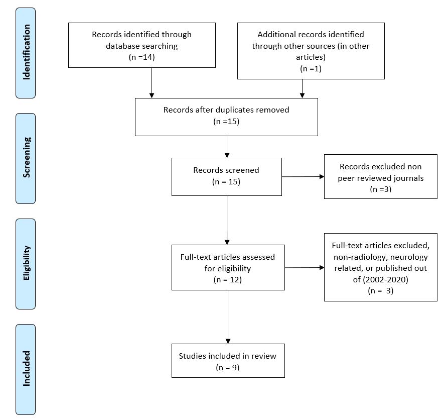ojrmi1009-figure1