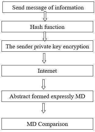 rjcse1003_figure3