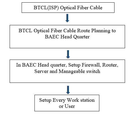 rjcse1003_figure3b