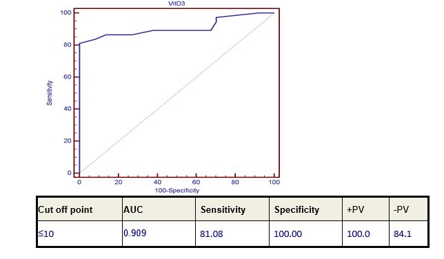 rjstt1001-figure3